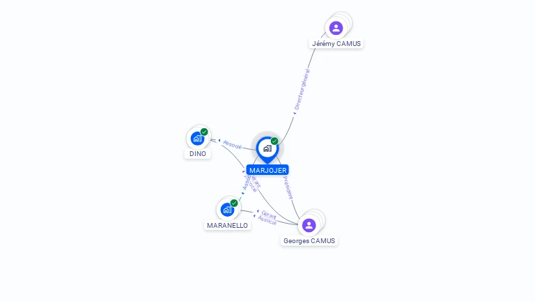 Cartographie gratuite de MARJOJER