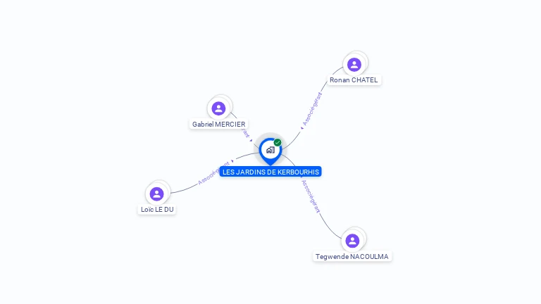 Cartographie gratuite de LES JARDINS DE KERBOURHIS