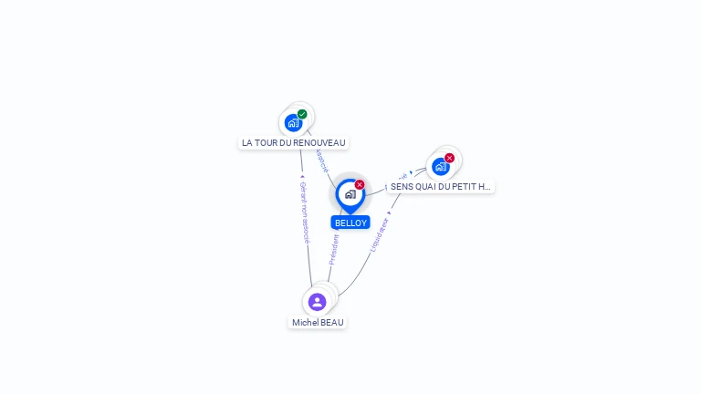 Cartographie gratuite de BELLOY