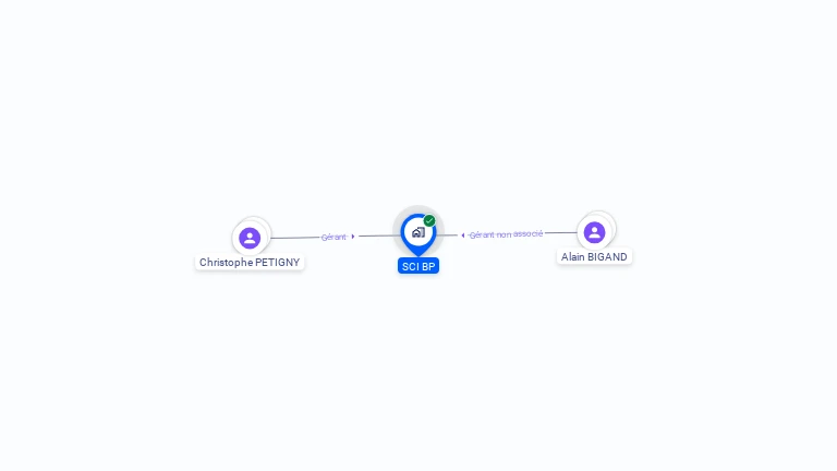 Cartographie gratuite de SCI BP