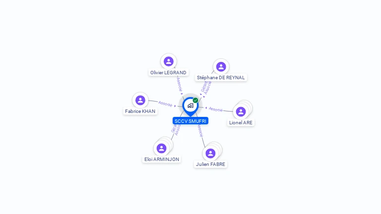 Cartographie gratuite de SCI SMUFRI