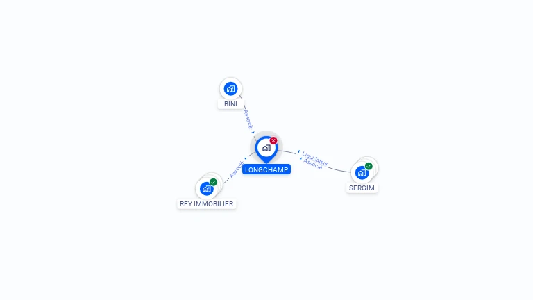 Cartographie gratuite de LONGCHAMP