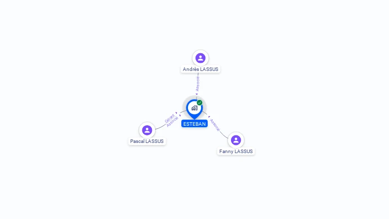 Cartographie gratuite d'ESTEBAN