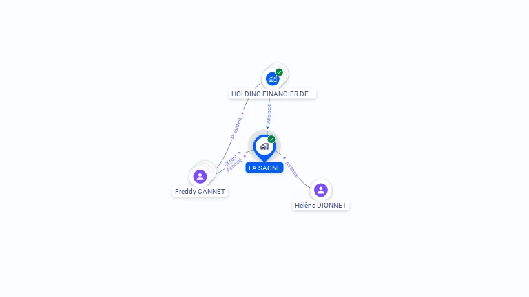 Cartographie gratuite de LA SAGNE