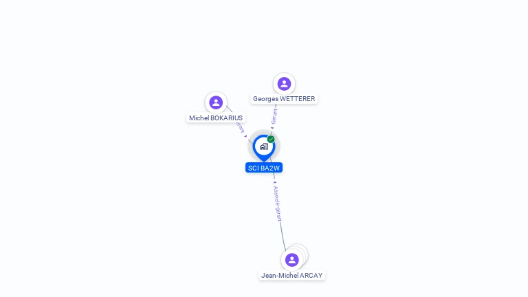 Cartographie gratuite de SCI BA2W