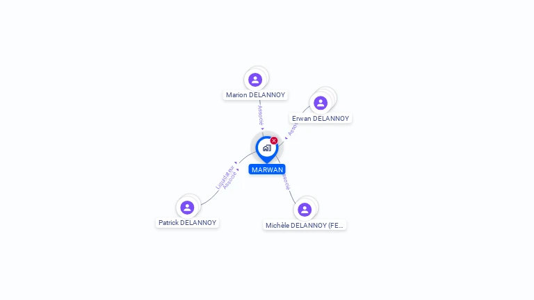 Cartographie gratuite de MARWAN