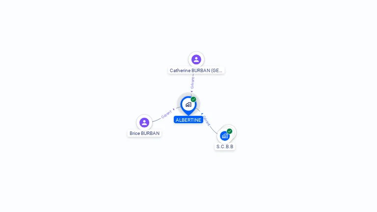 Cartographie gratuite d'ALBERTINE