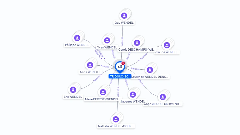 Cartographie gratuite de SCI TRIDOUX