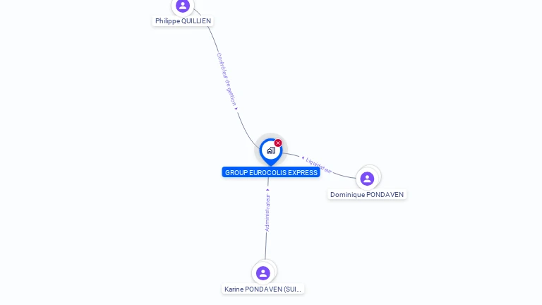 Cartographie gratuite de GROUP EUROCOLIS EXPRESS