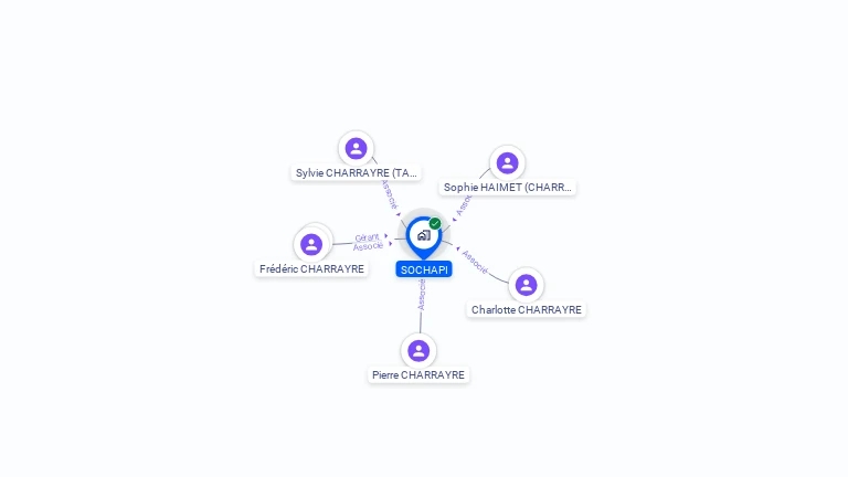 Cartographie gratuite de SOCHAPI