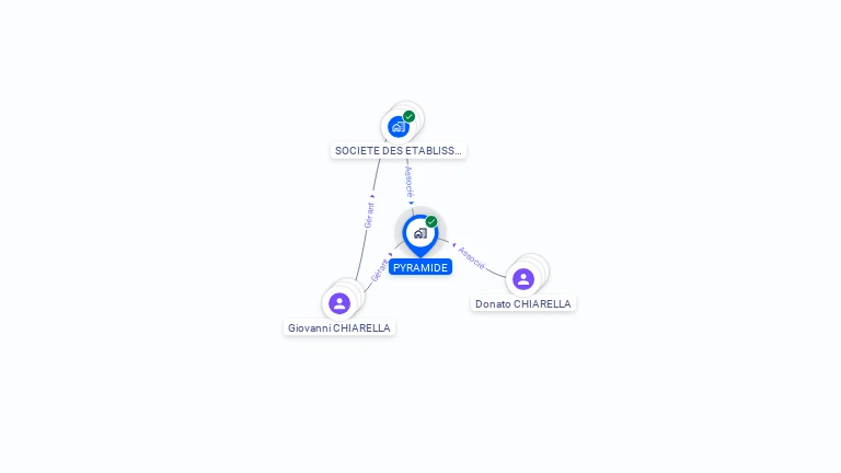 Cartographie gratuite de PYRAMIDE