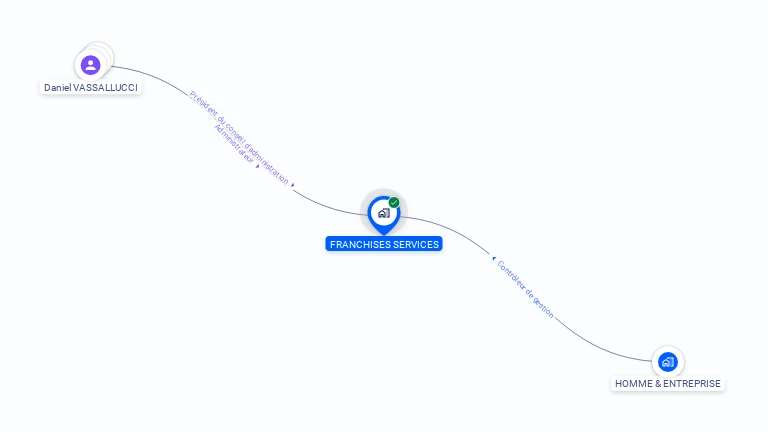 Cartographie gratuite de FRANCHISES SERVICES