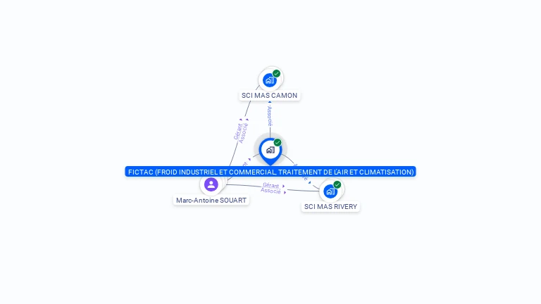 Cartographie gratuite de FICTAC )