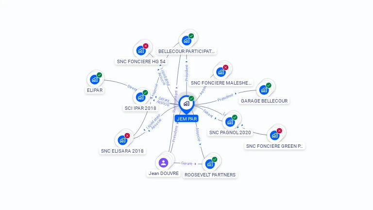 Cartographie gratuite de JEM PAR
