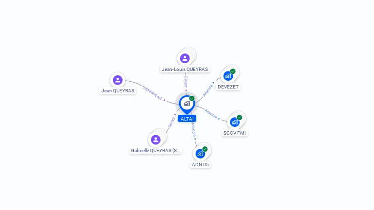Cartographie gratuite d'ALTAI