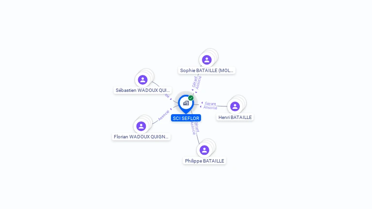Cartographie gratuite de SCI SEFLOR