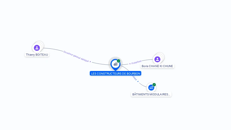 Cartographie gratuite de LES CONSTRUCTEURS DE BOURBON