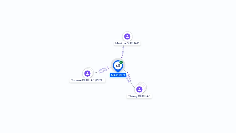 Cartographie gratuite de MAXIMUS