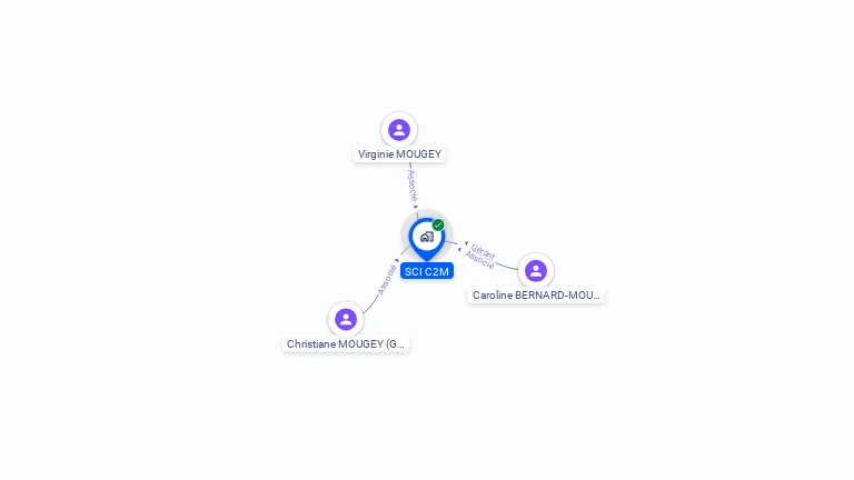 Cartographie gratuite de SCI C2M