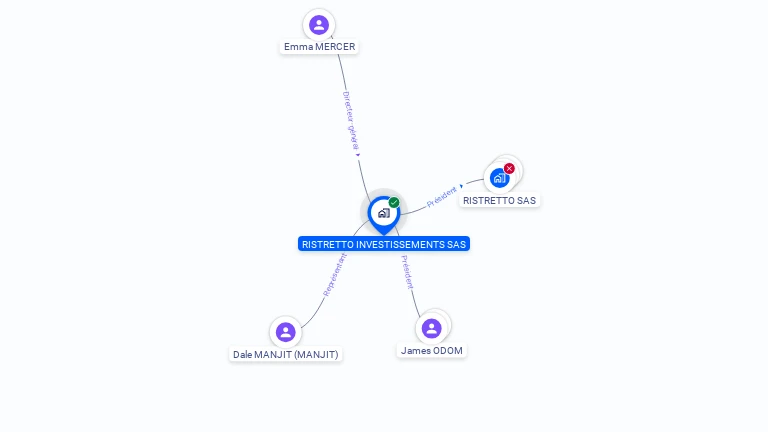 Cartographie gratuite de RISTRETTO INVESTISSEMENTS SAS