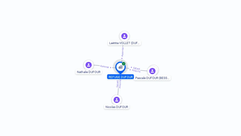 Cartographie gratuite de REFUGE DUFOUR
