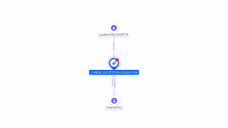 Cartographie gratuite de CYRENE