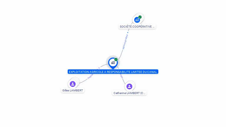 Cartographie gratuite d'EARL DU CANAL
