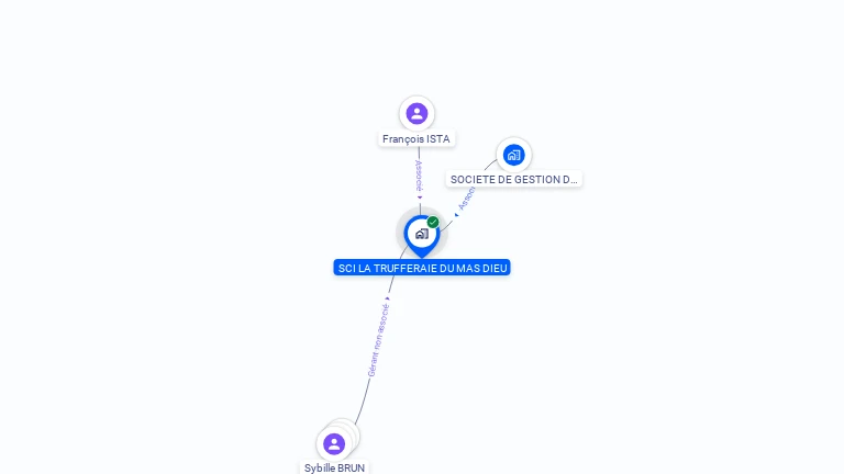 Cartographie gratuite de SCI LA TRUFFERAIE DU MAS DIEW