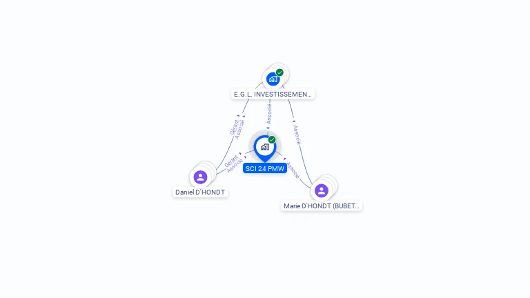 Cartographie gratuite de SCI 24 P M W