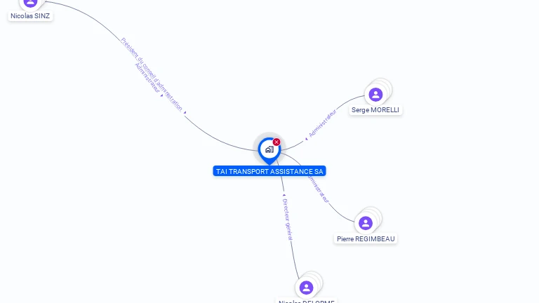 Cartographie gratuite de TAI TRANSPORT ASSISTANCE SA