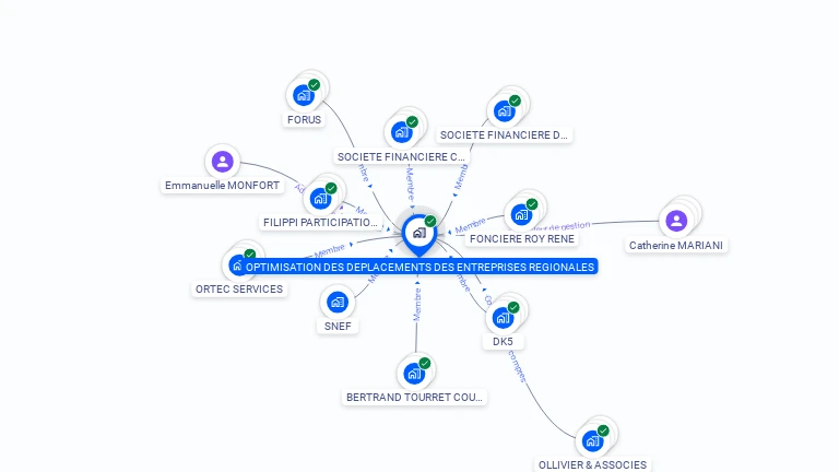Cartographie gratuite d'OPTIMISATION DEPLAC ENTR REGIONALES