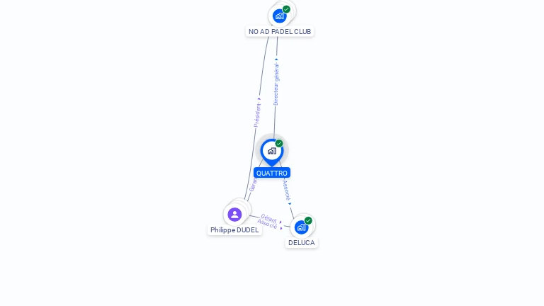 Cartographie gratuite de QUATTRO