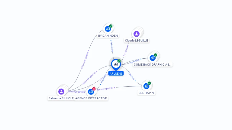 Cartographie gratuite d'AFLUENS