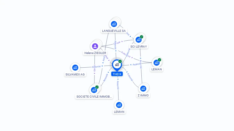 Cartographie gratuite de SCI THEIX