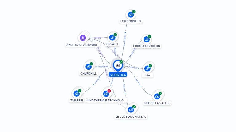 Cartographie gratuite de CHRISTINE