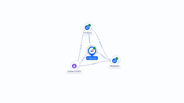Cartographie gratuite de FINCODI