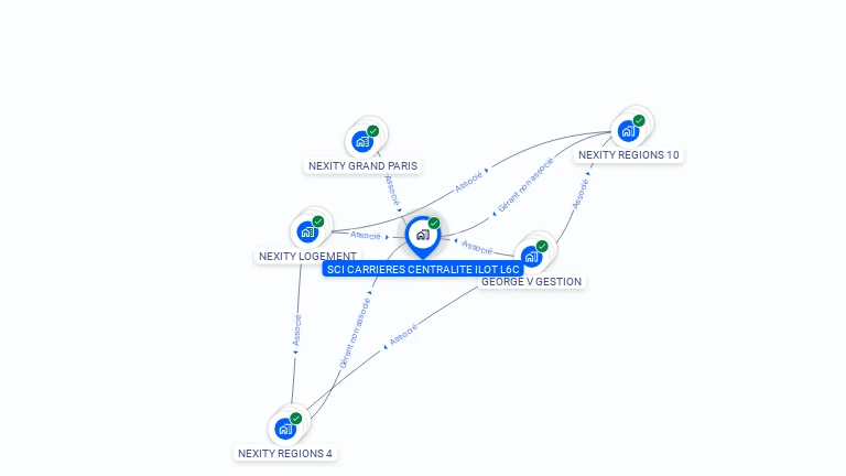 Cartographie gratuite de SCI CARRIERE CENTRALITE ILOT L6C