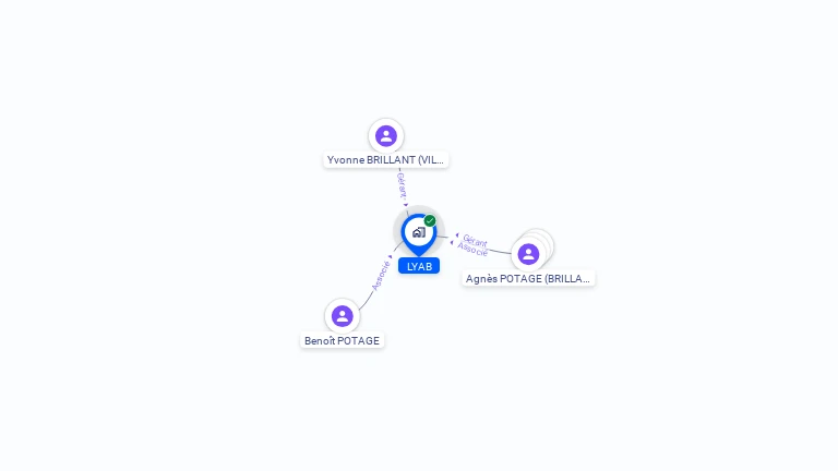 Cartographie gratuite de LYAB