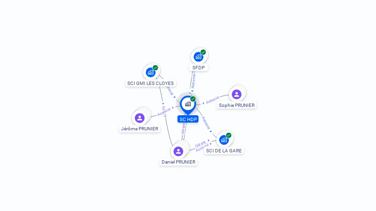 Cartographie gratuite de SC HDP