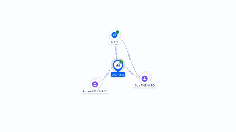 Cartographie gratuite d'AGATHE