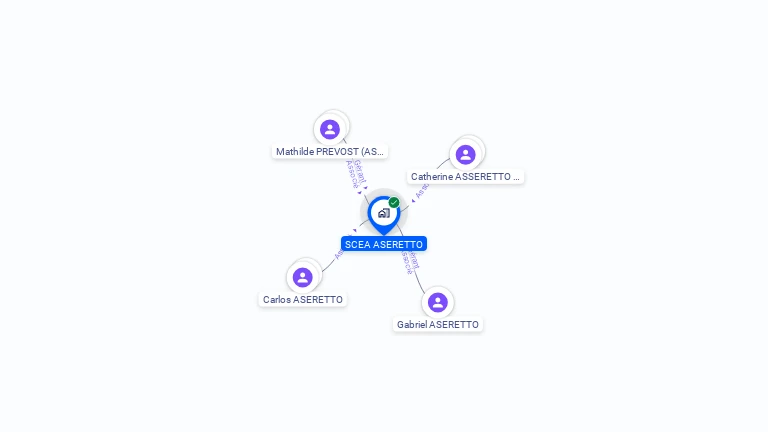 Cartographie gratuite de SCEA ASERETTO