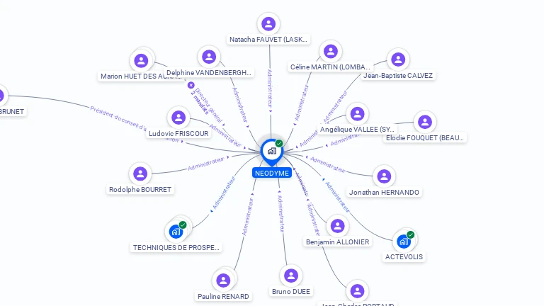 Cartographie gratuite de NEODYME