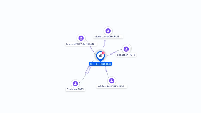 Cartographie gratuite de SCI LES BOULOUS