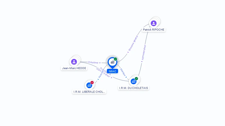 Cartographie gratuite d'IMAC
