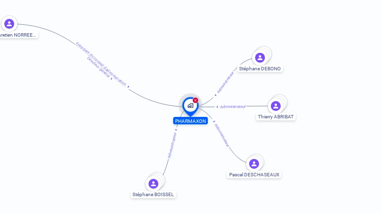 Cartographie gratuite de PHARMAXON