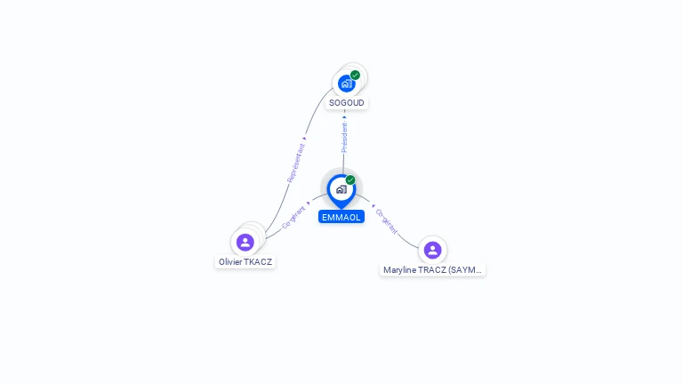 Cartographie gratuite d'EMMAOL