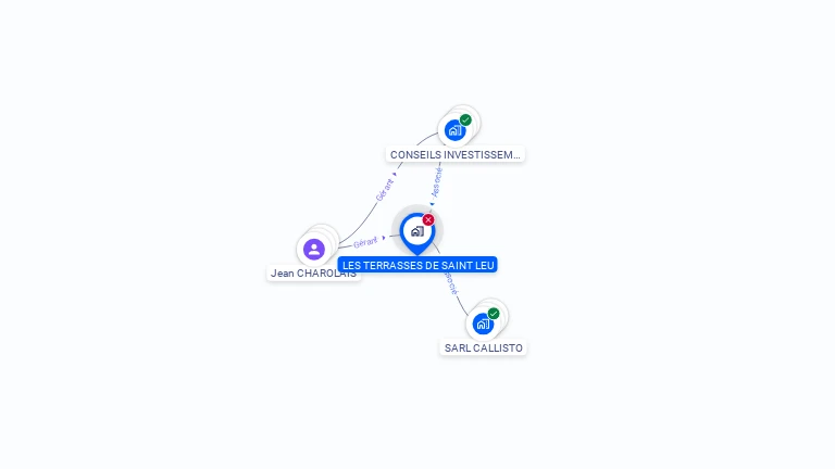 Cartographie gratuite de SCI LES TERRASSES DE SAINT LEU