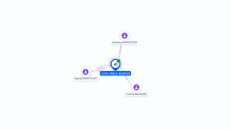 Cartographie gratuite de KREOL' BURGER