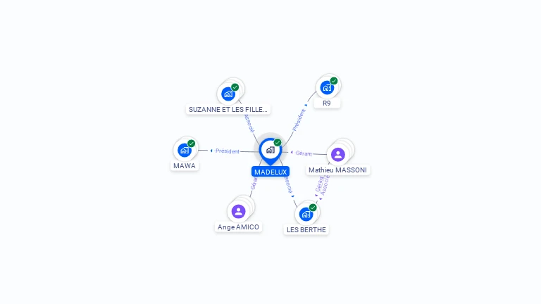 Cartographie gratuite de MADELUX