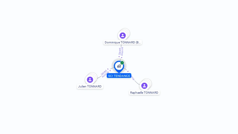 Cartographie gratuite de SCI TENDANCE